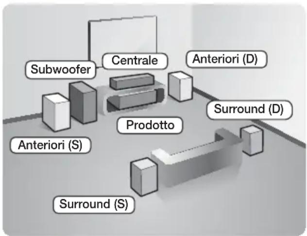 SAMSUNG HTF6500W - Collegamento degli altoparlanti - 1