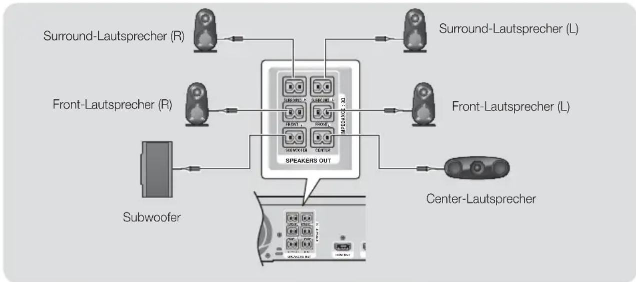 SAMSUNG HTF6500W - Anschlieben der Laufsprecher - 2