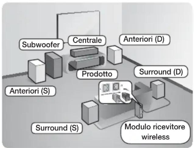 SAMSUNG HTF6500W - Collegamento degli altoparlanti - 2