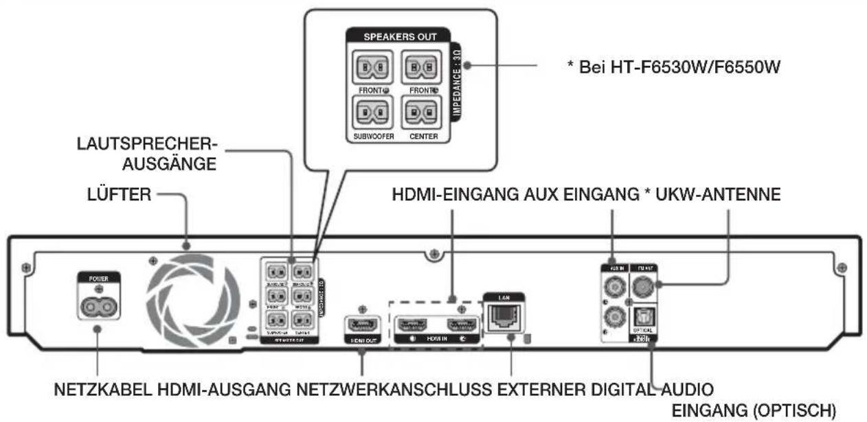 SAMSUNG HTF6500W - Rückseite - 1