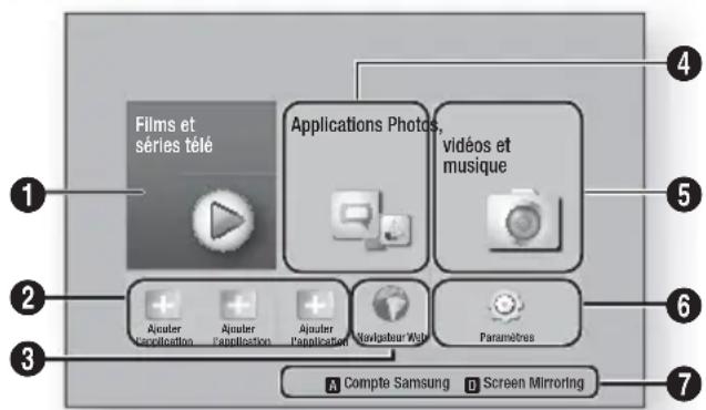 SAMSUNG HTF6500W - L'écran Accueil - 1