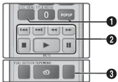 SAMSUNG HTF6500W - Touches de la télécommande servant à la lecture video - 1