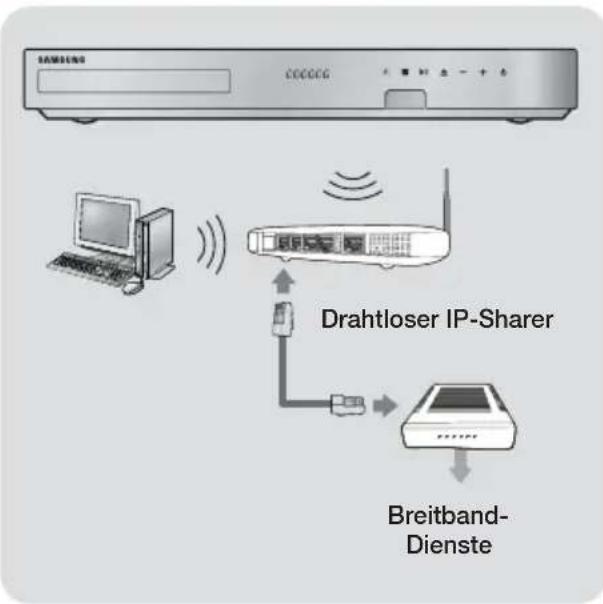 SAMSUNG HTF6500W - Wireless-Netzwerk - 1