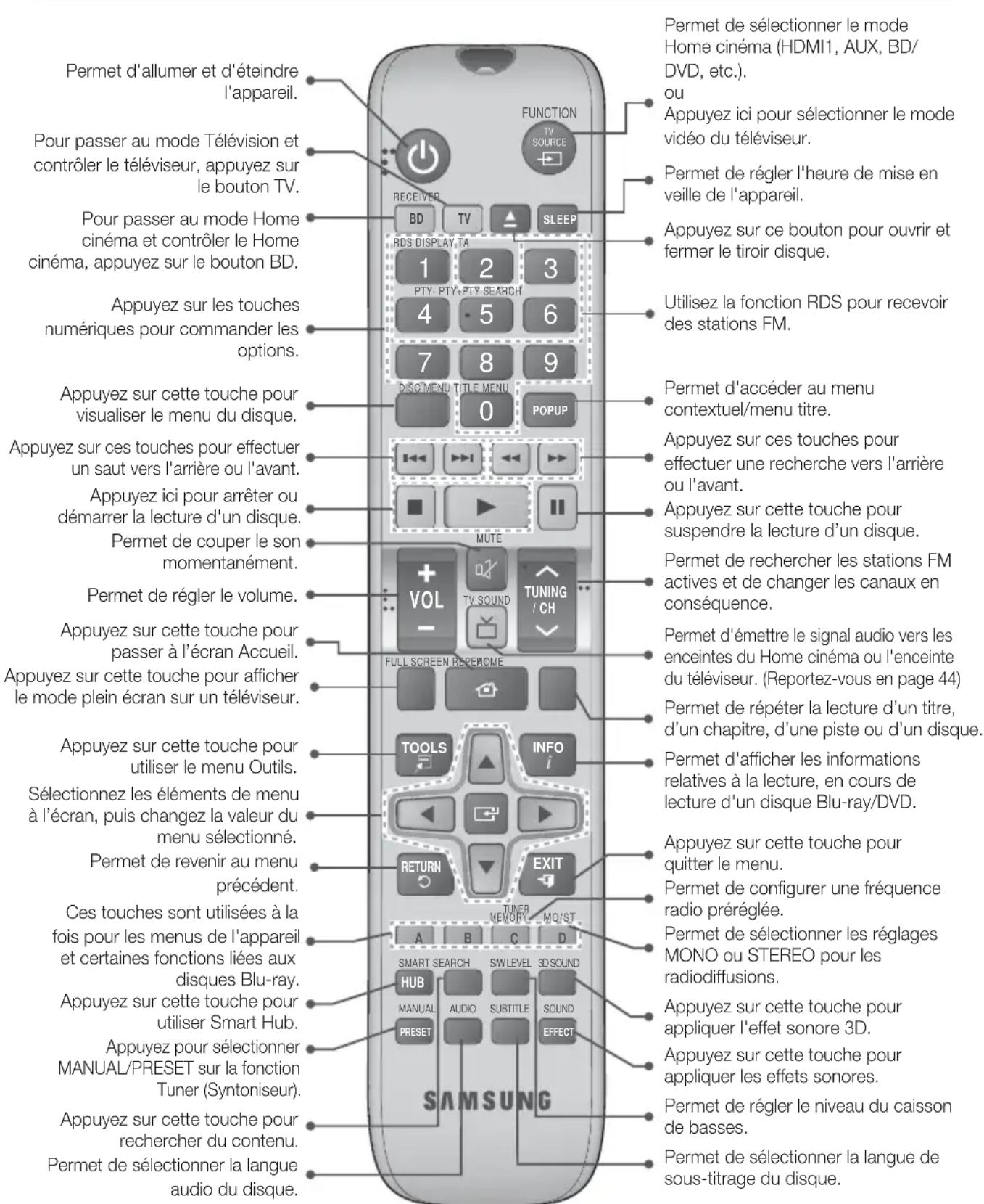 SAMSUNG HTF6500W - Boitier de la télécommande - 1