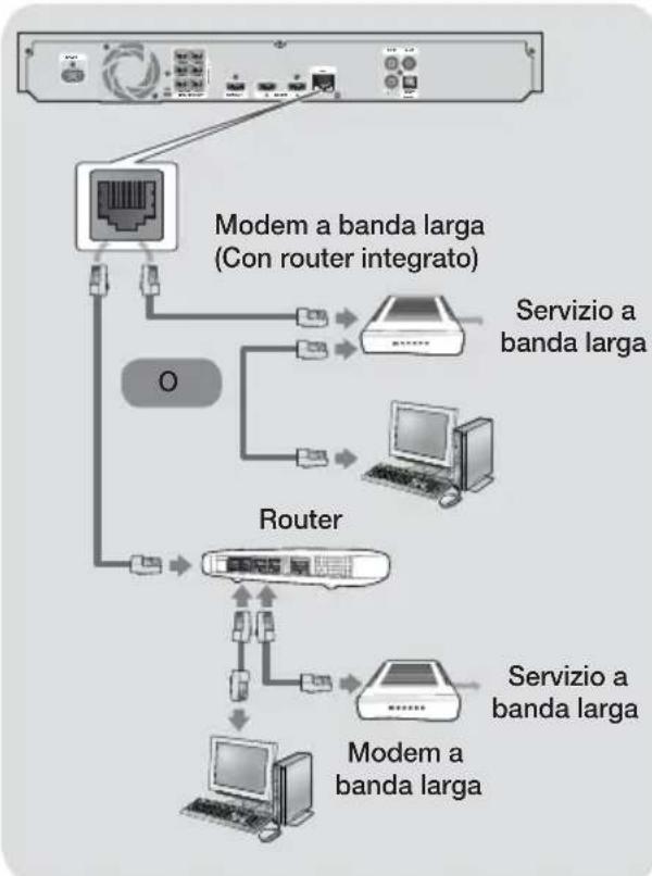 SAMSUNG HTF6500W - Rete via cavo - 1