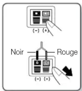 SAMSUNG HTF6500W - Connexion des enceintes - 1