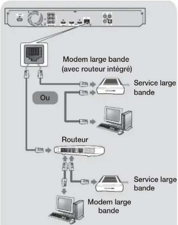 SAMSUNG HTF6500W - Réseau cable - 1