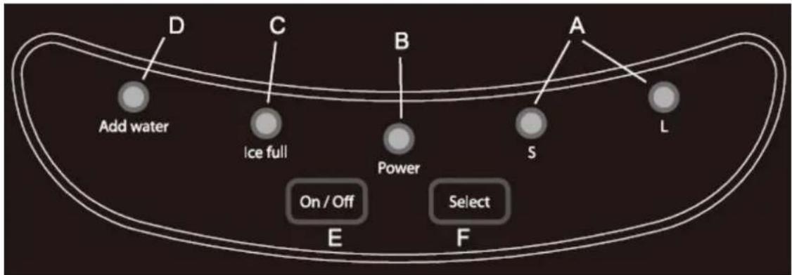 CASO IceMaster Pro 3301 - Spiegazione dei tasti - 1