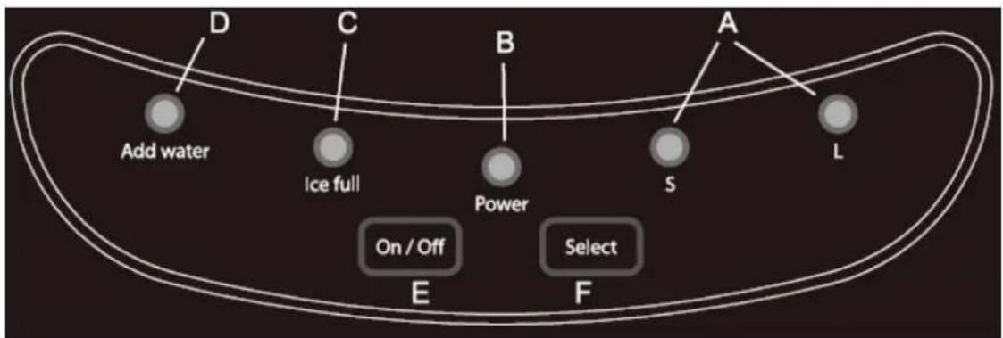CASO IceMaster Pro 3301 - Explicación de botones - 1