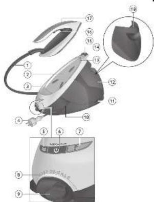PHILIPS PerfectCare Elite GC9614 - 1