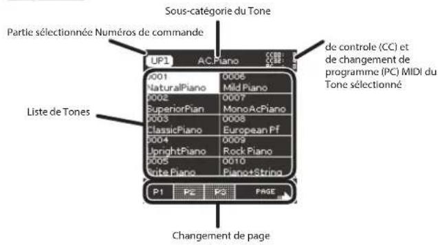 Sous-catégorie du Tone Partie sélectionnée Numéros de commande UP1 AC Piano CBB 0001 0006 NaturalPiano Mild Piano 0002 0007 SuperiorPian MonoAcPiano 0003 0008 ClassicPiano European Pf 0004 0009 LprightPiano Rock Piano 0005 0010 Write Piano PianotString P1 P2 P3 P4 Changement de page