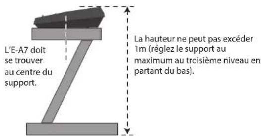 L'E-A7 doit se trouver au centre du support. La hauteur ne peut pas excéder 1m (réglez le support au maximum au troisième niveau en partant du bas).