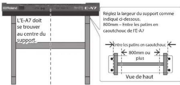 L'E-A7 doit se trouver au centre du support. Réglez la largeur du support comme indiqué ci-dessous. 800mm - Entre les patins en caoutchouc de l'E-A7 Entre les patins en caoutchouc 800mm ou plus Vue de haut