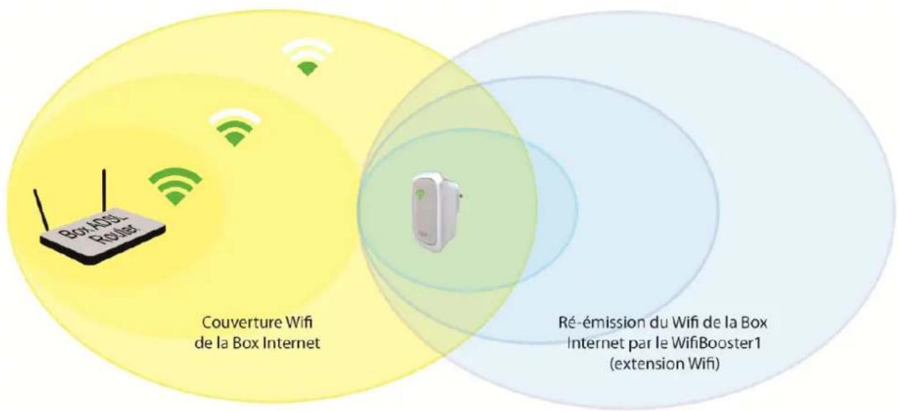 CGV 12200 - Positioner le WifiBooster1 - 1