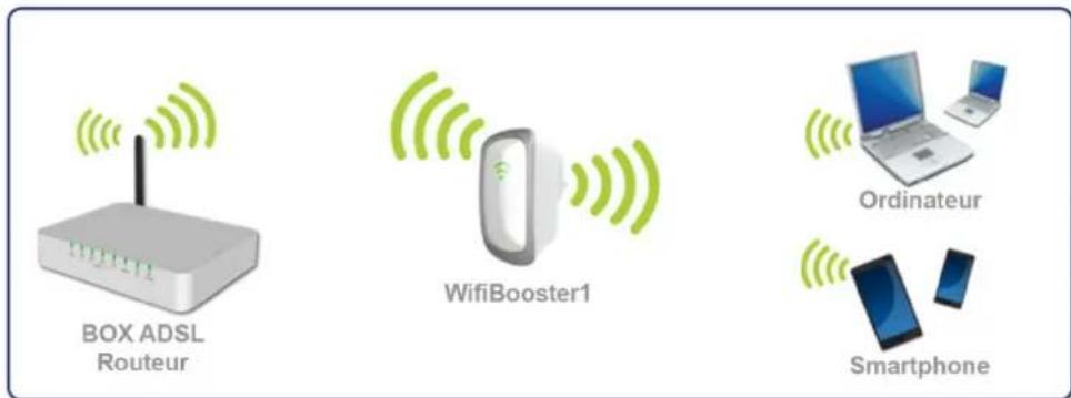 CGV 12200 - CONFIGURATION EN MODE REPETEUR Wi-Fi - 1