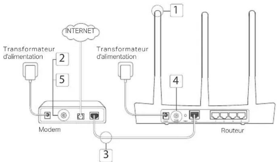 TP-LINK Archer C2 V3 - Brancher le matériel - 1