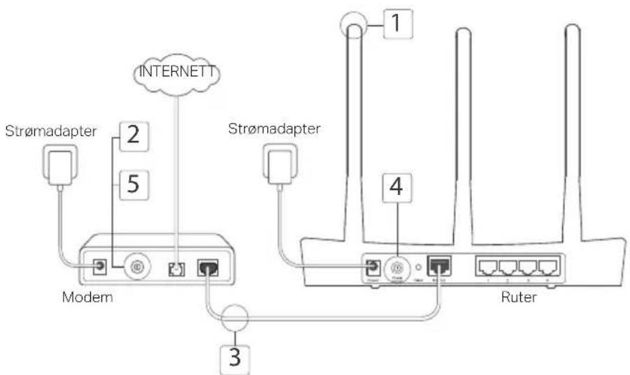 TP-LINK Archer C2 V3 - Koble til maskinvaren - 1