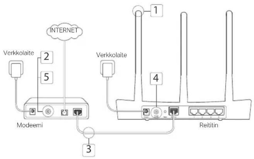 TP-LINK Archer C2 V3 - Laitteiston kytkeminen - 1