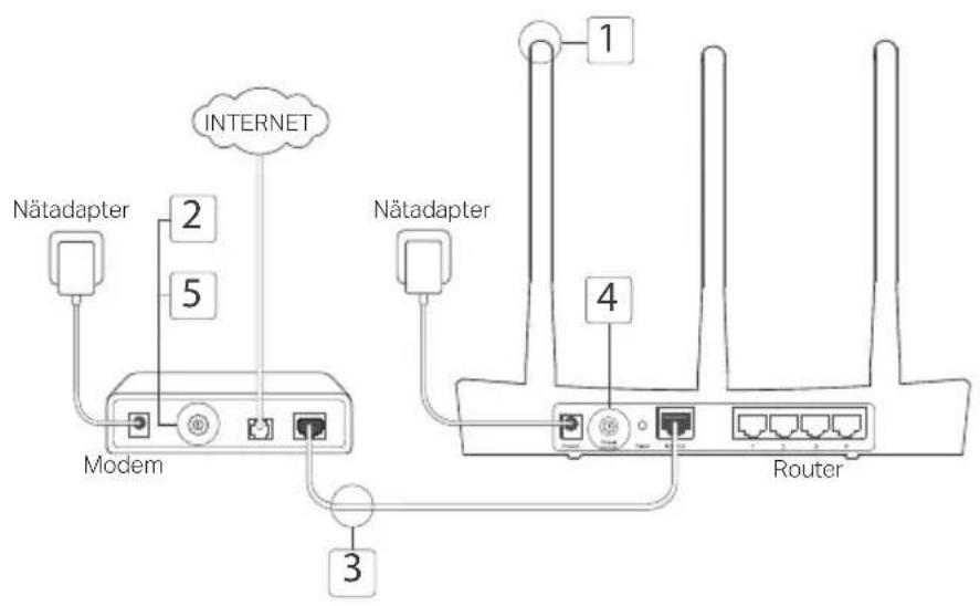 TP-LINK Archer C2 V3 - 1