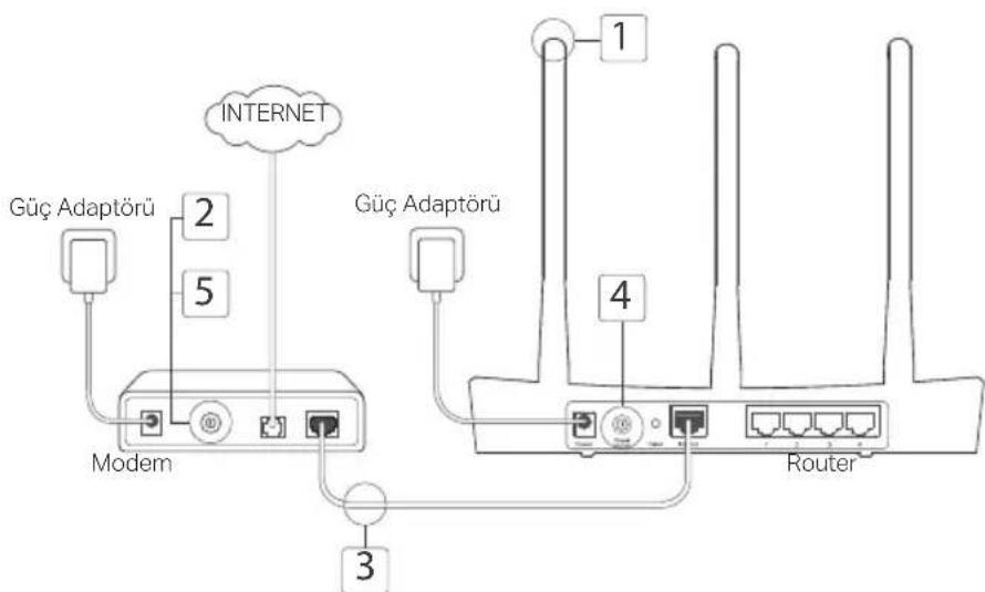 TP-LINK Archer C2 V3 - 1