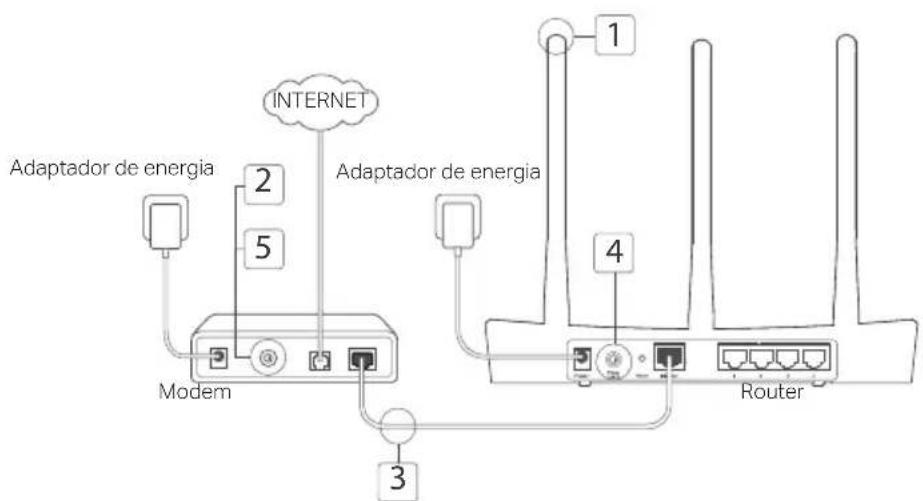 TP-LINK Archer C2 V3 - 1