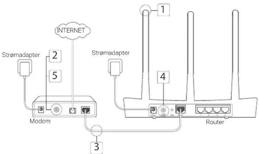 TP-LINK Archer C2 V3 - Tilslutning af hardware - 1