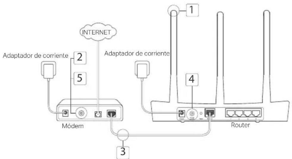 TP-LINK Archer C2 V3 - Conexión del Hardware - 1