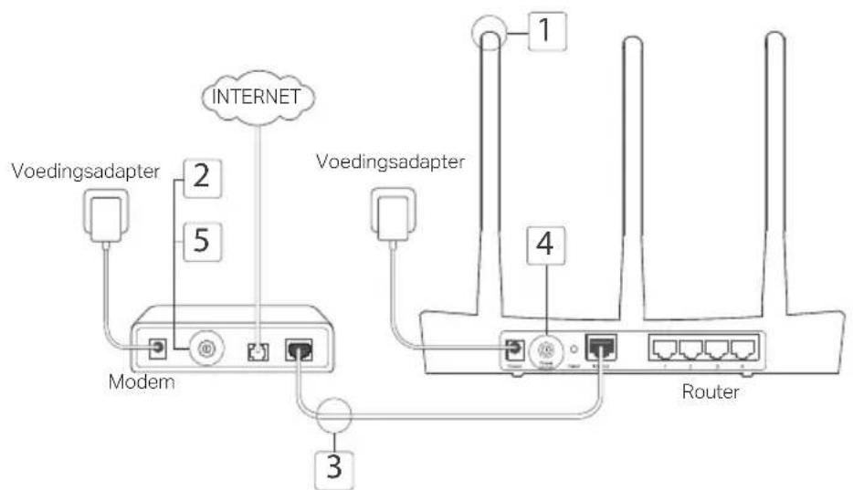 TP-LINK Archer C2 V3 - 1