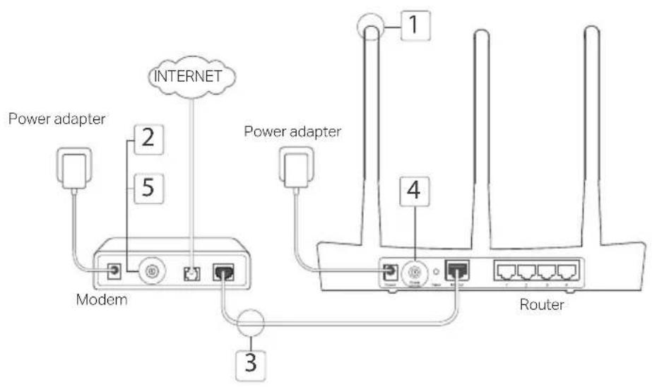 TP-LINK Archer C2 V3 - Connect the Hardware - 1