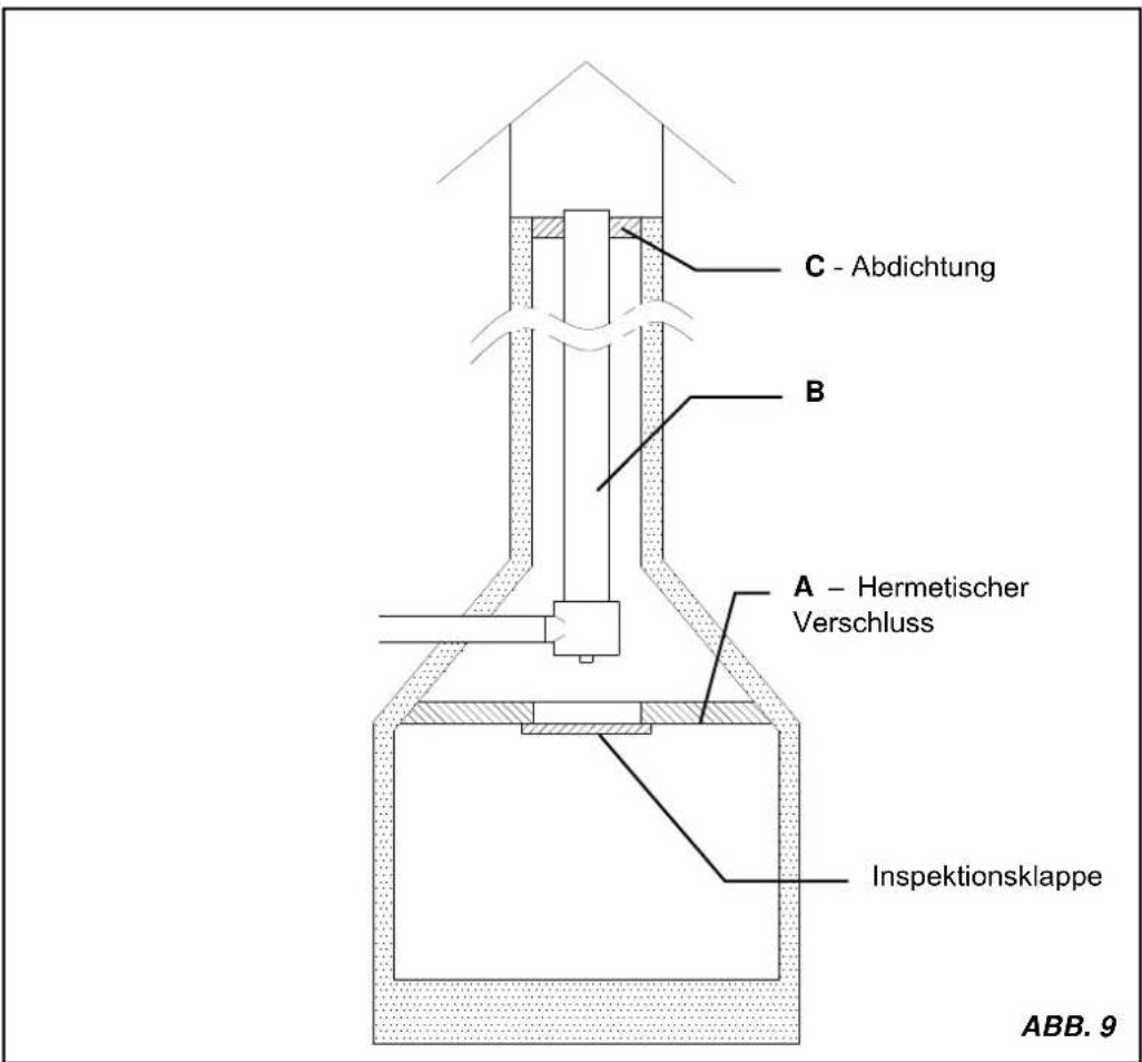 La Nordica Fiammetta - ANSCHLUSS AN DEN RAUCHABZUG EINES OFFENEN KAMINS - 1