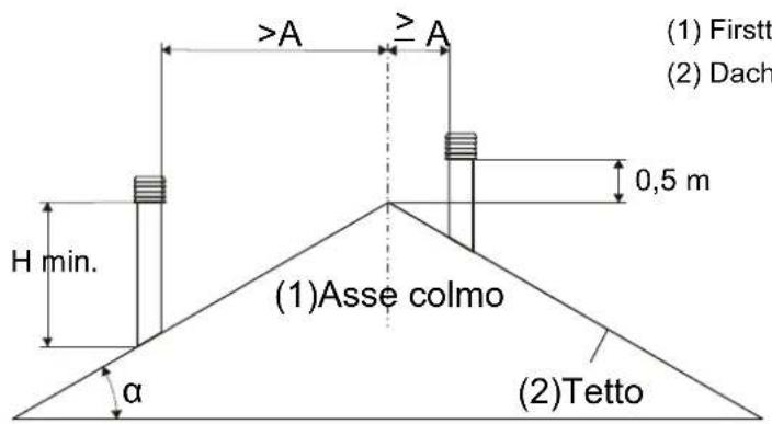 La Nordica Fiammetta - SCHORNSTEIN - 7