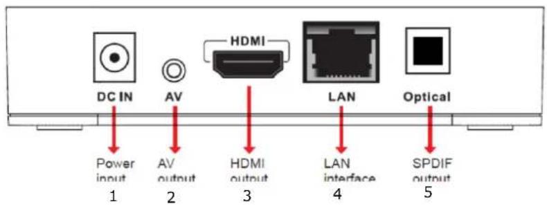 In-akustik Internet TV Box - CONNECTIONS - 1