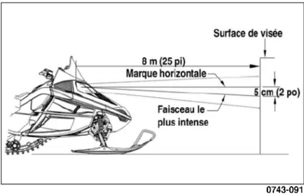 Arctic Cat Sno Pro 500 (2014) - Vérification de la visée du phare - 1