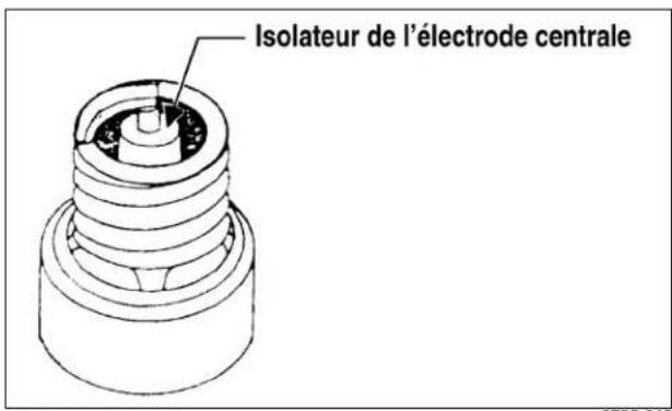 Arctic Cat Sno Pro 500 (2014) - Vérification des bougies - 1