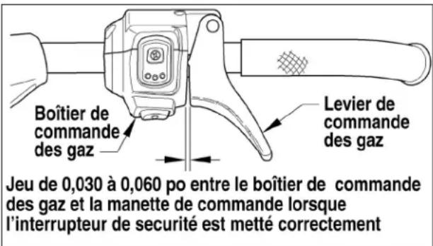 Arctic Cat Sno Pro 500 (2014) - Installation/réglage de câble de l'accélérateur - 1