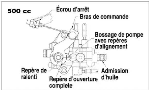 Arctic Cat Sno Pro 500 (2014) - Installation de la pompe d'injection d'huile - 1