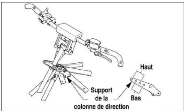 Arctic Cat Sno Pro 500 (2014) - Réglage de la hauteur du guidon - 1