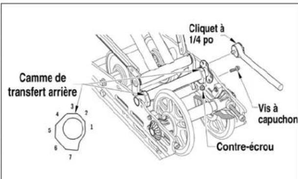 Arctic Cat Sno Pro 500 (2014) - Réglage des cames de régleur de transfert arrière - 1