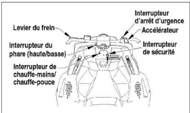 Arctic Cat Sno Pro 500 (2014) - Information générale - 1