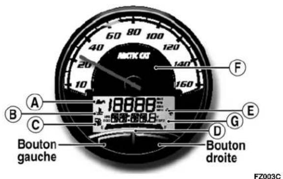 Arctic Cat Sno Pro 500 (2014) - Compteur de vitesse/tachymètre - 1