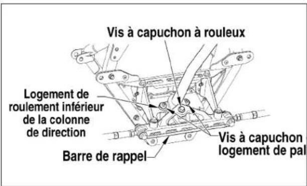 Arctic Cat Sno Pro 500 (2014) - Réglage du rapport de vitesse de direction - 1