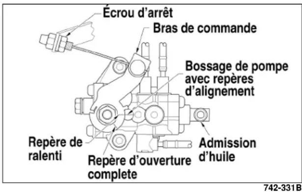 Arctic Cat Sno Pro 500 (2014) - Synchronisation de la pompe d'injection d'huile - 1