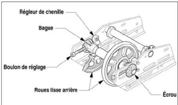 Arctic Cat Sno Pro 500 (2014) - ⚠ AVERTISSEMENT - 2