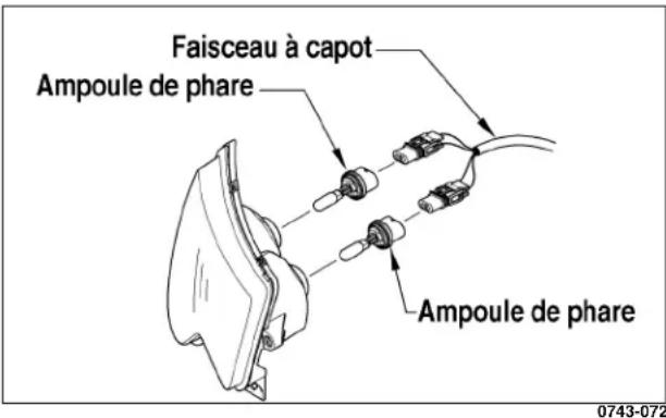Arctic Cat Sno Pro 500 (2014) - Retrait de l'ampoule du phare - 1