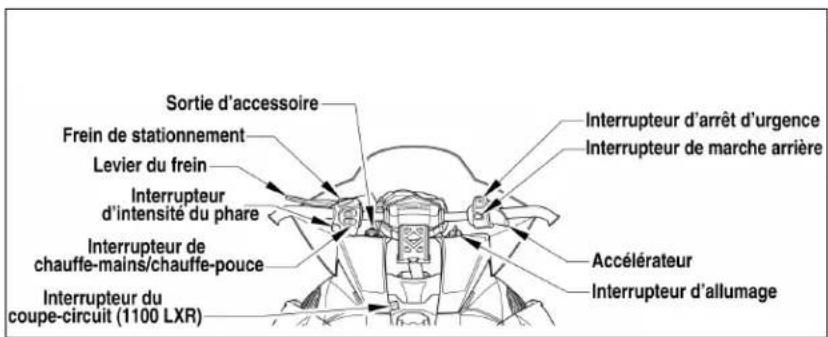 Arctic Cat M 800 Sno Pro (2012) - Emplacement des commandes - 2