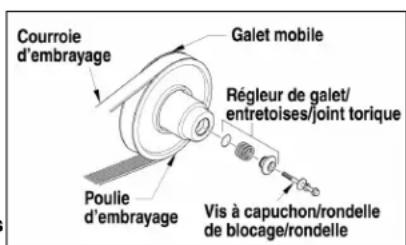 Arctic Cat M 800 Sno Pro (2012) - Dépose de la courroie d'entrainment - 1