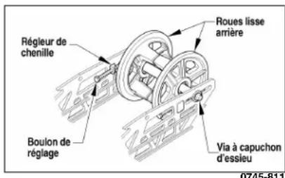Arctic Cat M 800 Sno Pro (2012) - Réglage de la tension de la chenille - 1