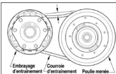Arctic Cat M 800 Sno Pro (2012) - Vérification/réglage de la déflexion de la courroie d'entrainment - 1