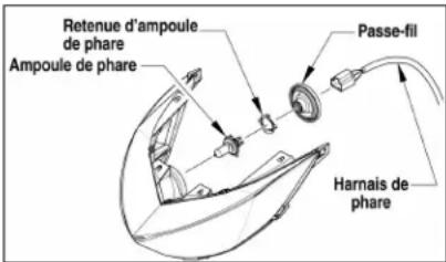 Arctic Cat M 800 Sno Pro (2012) - Retrait et installation de l'ampoule du phare - 1