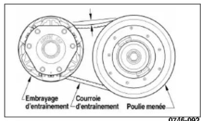 Arctic Cat M 800 Sno Pro (2012) - Conseils Sur la Performance - 1